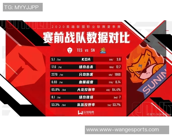 英雄联盟战术TES反击体系解析与实战应用探讨