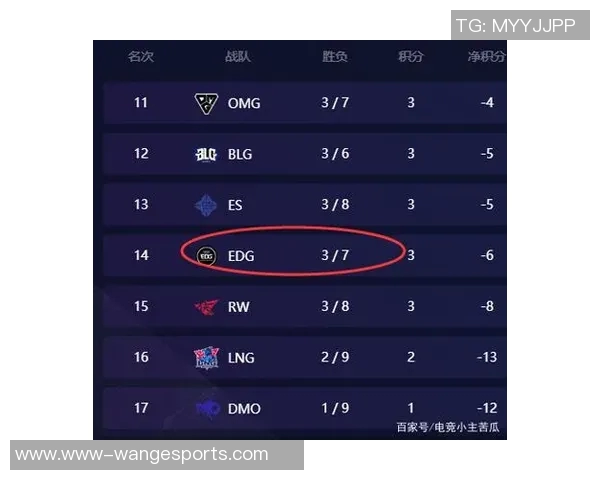 和平精英纪实记录EDG在S15LOL赛季中的逆袭之旅与荣耀时刻