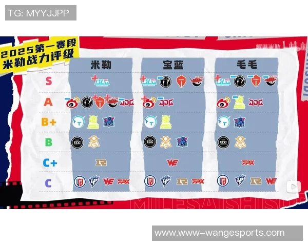 深度解析V5战队与S15赛季LOL实力对比及未来展望 深度解析V5战队与S15赛季LOL实力对比及未来展望