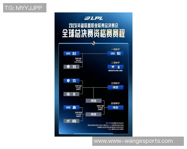 最新英雄联盟S15赛季灵活性排名TOP10TES战队强势领跑电竞比分解析