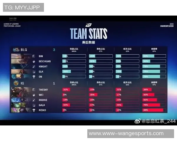 最新CSGO力量榜单揭晓BLG强势领跑前十名团队分析 最新CSGO力量榜单揭晓BLG强势领跑前十名团队分析