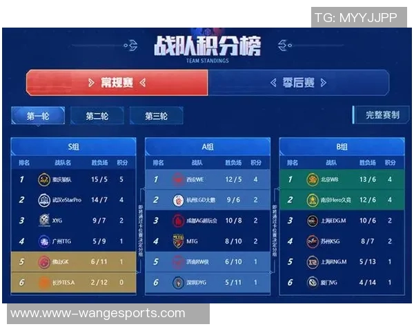 电竞比分分析王者荣耀WE战队区域防守的优劣势及其影响探讨实时数据