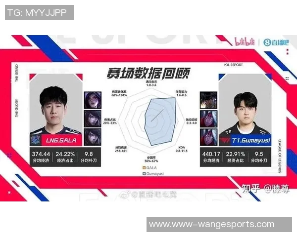 esports数据LNG在Major赛中的灵活性表现分析与战术探讨 esports数据LNG在Major赛中的灵活性表现分析与战术探讨