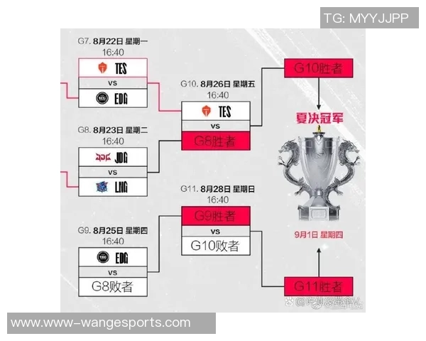 电竞新闻赛后复盘JDG与LNG精彩配合分析与战术解读 电竞新闻赛后复盘JDG与LNG精彩配合分析与战术解读